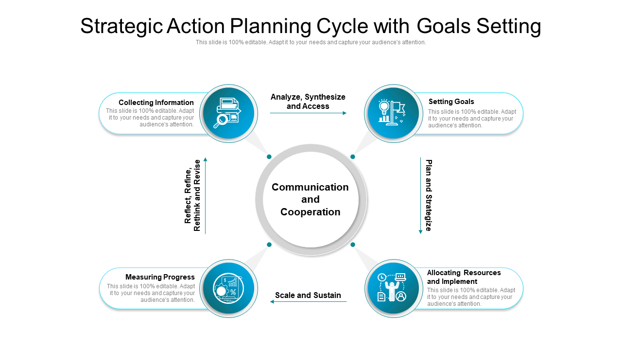 Strategic Action Planning Cycle With Goals Setting