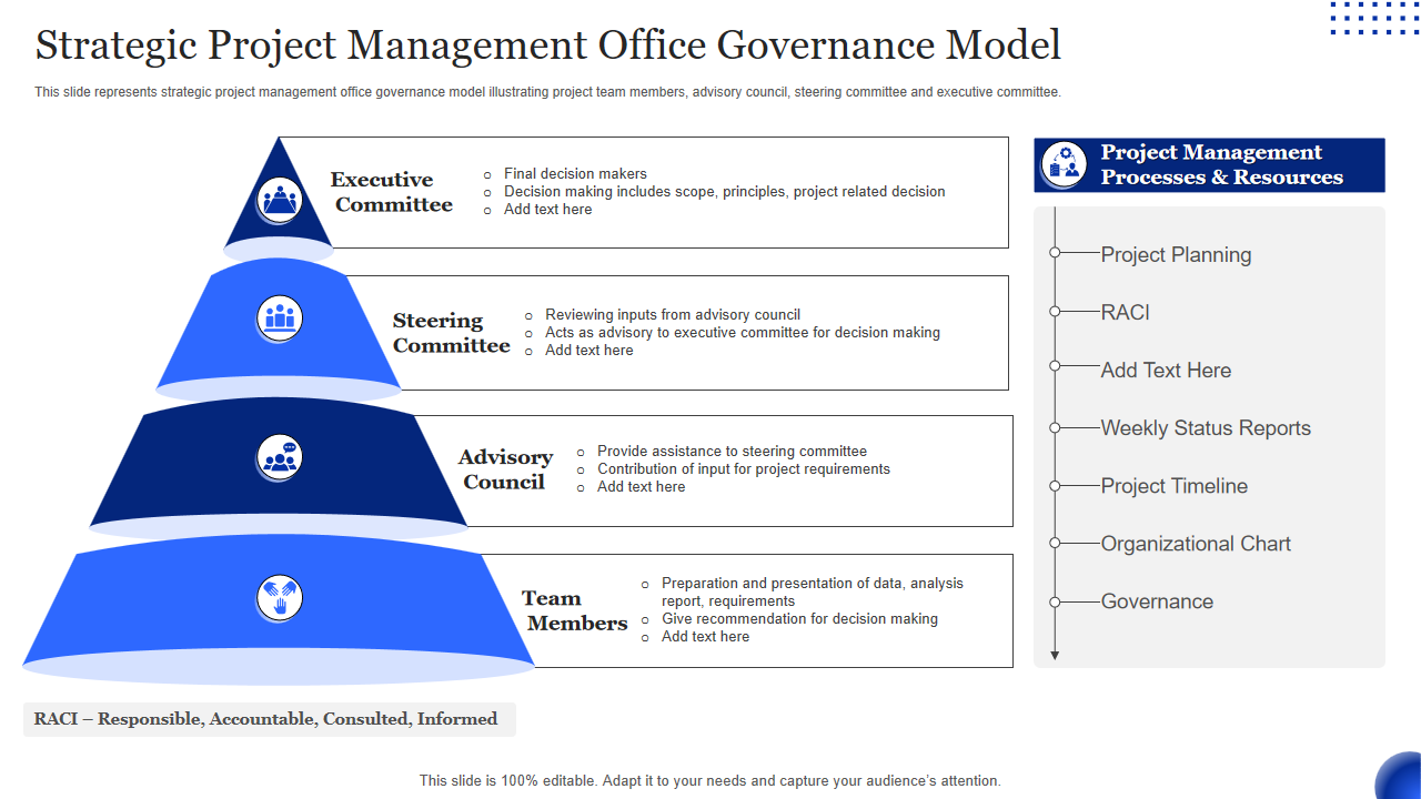 Strategic Project Management Office Governance Model 