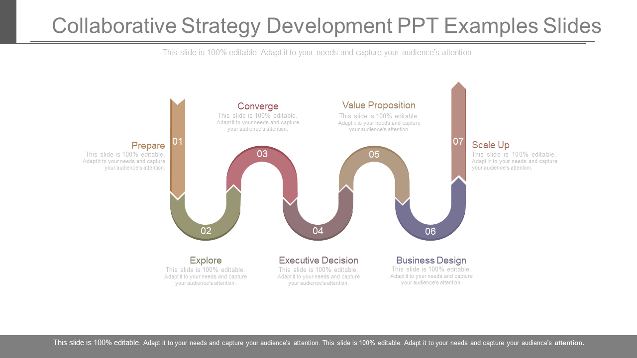 Strategy Development Template 5