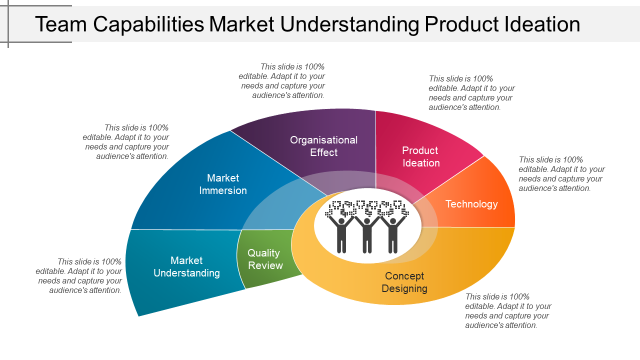 Team Capabilities Market Understanding Product Ideation