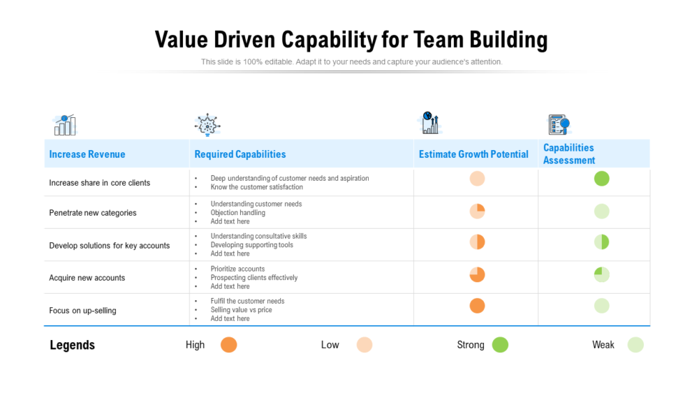 Value Driven Capability For Team Building
