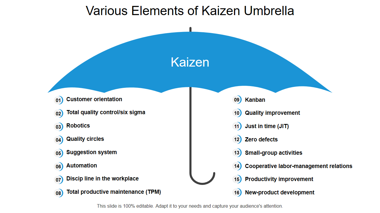 Various Elements of Kaizen Umbrella 