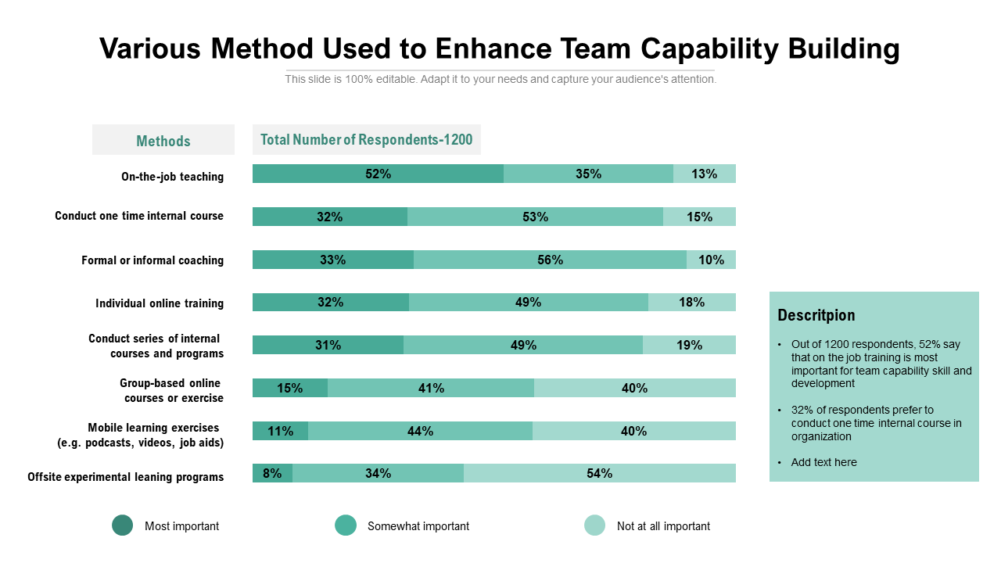 Various Method Used To Enhance Team Capability Building