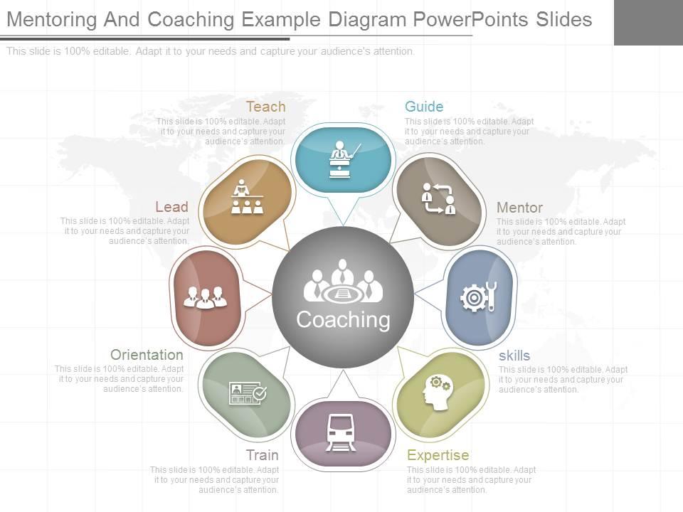 mentoring and coaching example diagram powerpoints slides 