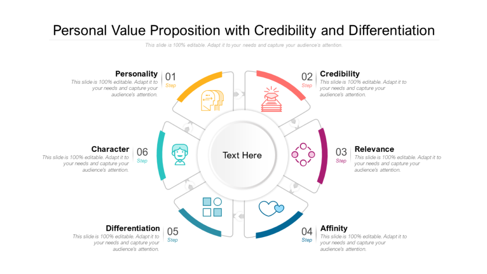 personal value proposition