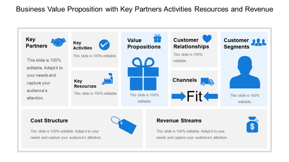 Business Value Proposition With Key Partners