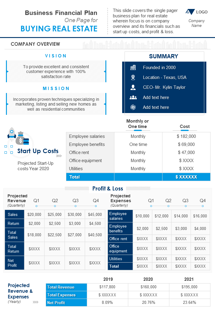 Business Financial Plan One Page For Buying Real Estate Document PPT PDF Doc Printable