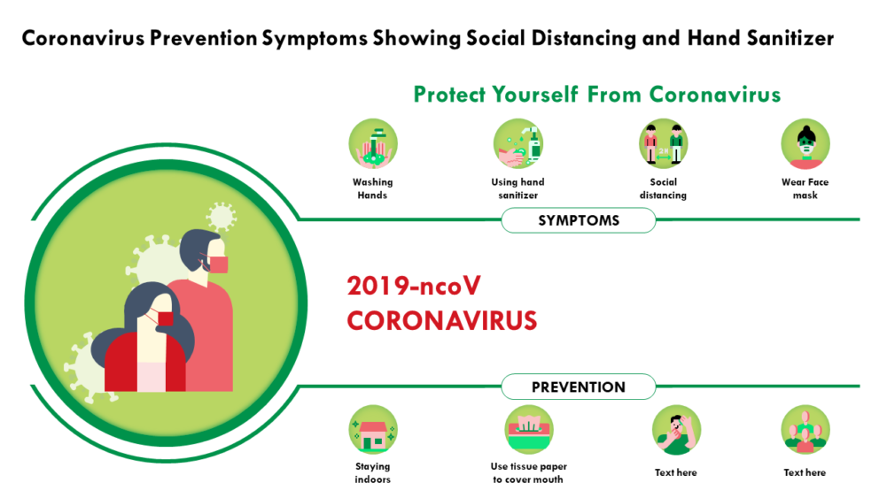 Coronavirus Prevention