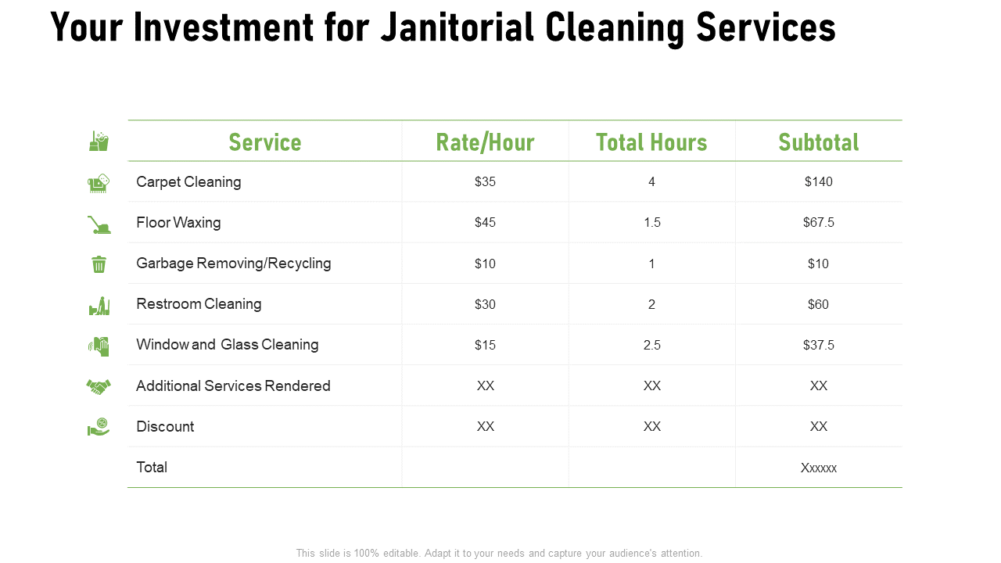Investment For Janitorial Cleaning Services