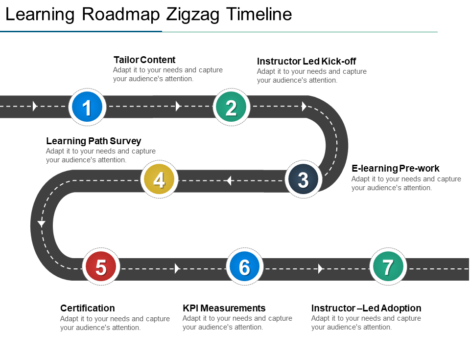 Sales and Marketing Zigzag Roadmap Free PowerPoint Template