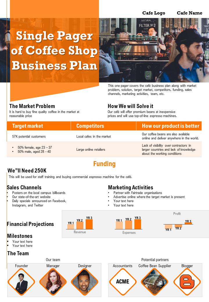 Single Pager Of Coffee Shop Business Plan Presentation Report Infographic PPT PDF Document