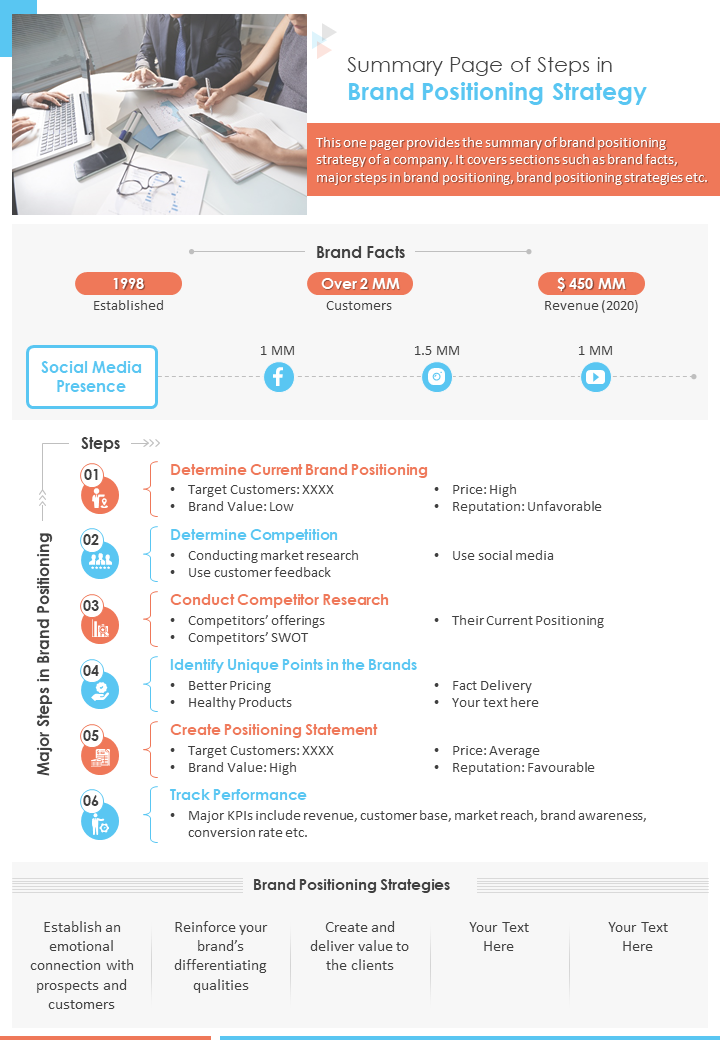 Summary Page Of Steps In Brand Positioning Strategy Presentation Report Infographic PPT PDF Document