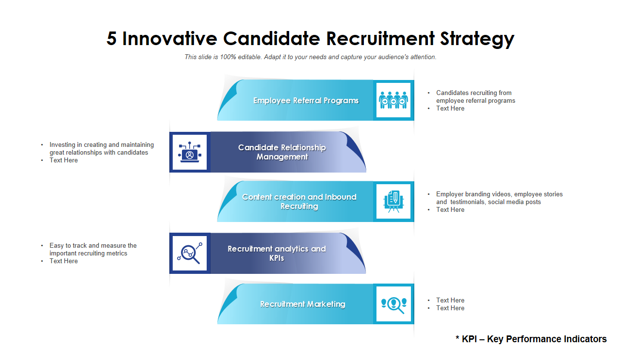 5 Innovative Candidate Recruitment Strategy 