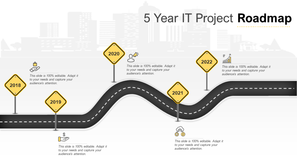 5 Year IT Project Roadmap