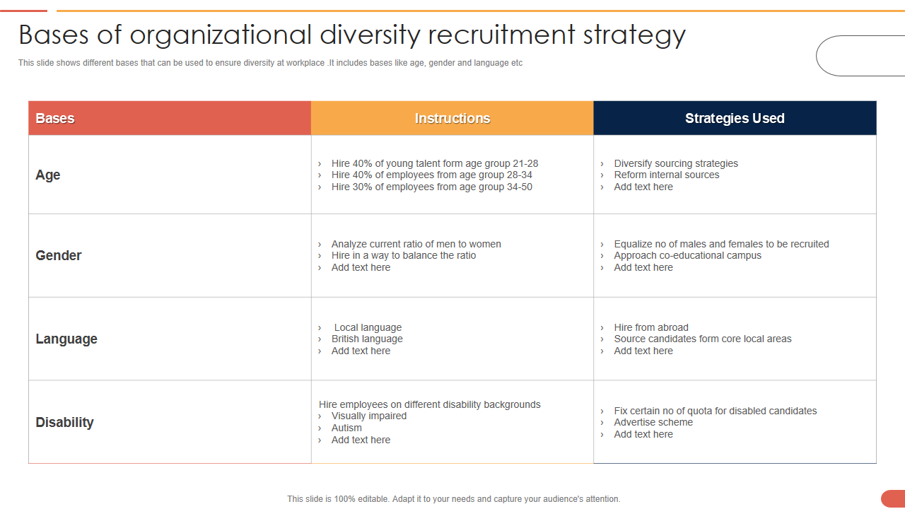 Bases of organizational diversity recruitment strategy 