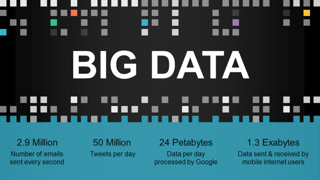 Big Data Analytics Business Insights