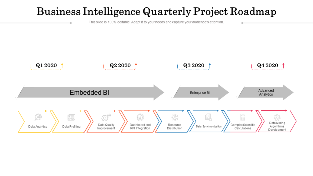 Business Intelligence Quarterly Project Roadmap