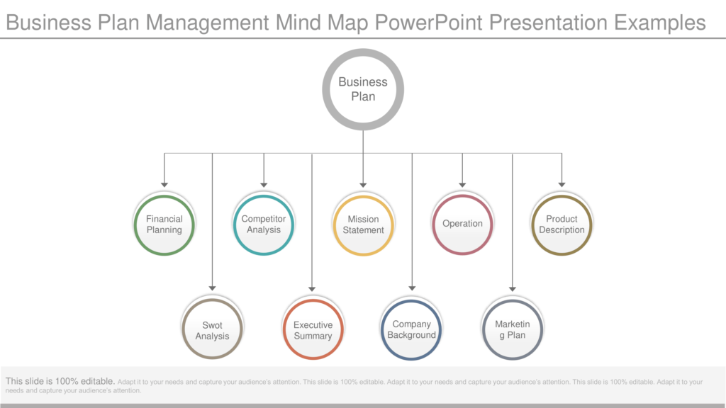 20 Best Mind Map Templates to Use and Download - The SlideTeam Blog