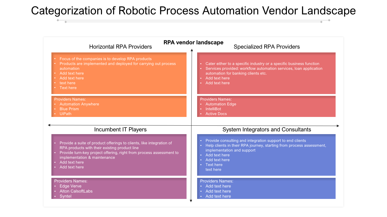 Categorization of Robotic Process Automation Vendor Landscape