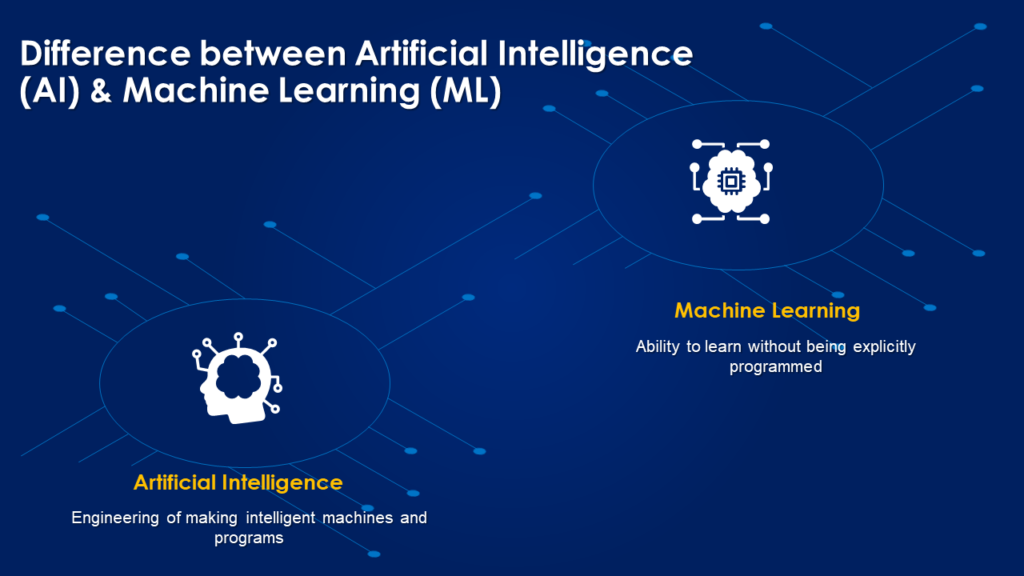 Difference Artificial Intelligence Machine Learning Comparison