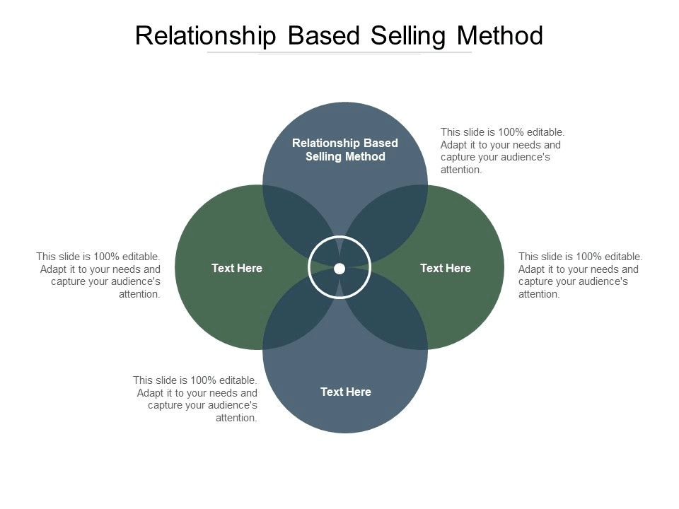 Relationship Based Selling Method Infographic PPT Template