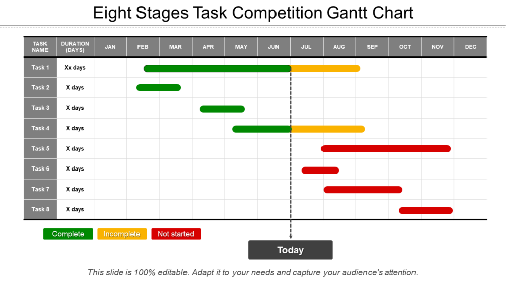 Eight Stages Task Competition Gantt Chart