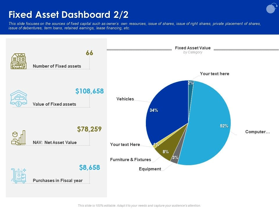 Fixed Asset Dashboard Furniture Ppt Powerpoint Infographic