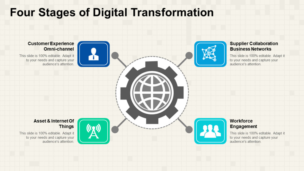 Four Stages Of Digital Transformation