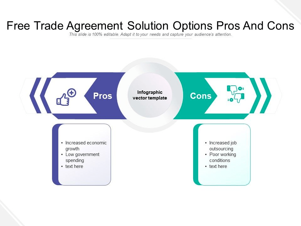 Free Trade Agreement Solution Options Pros And Cons PPT Template