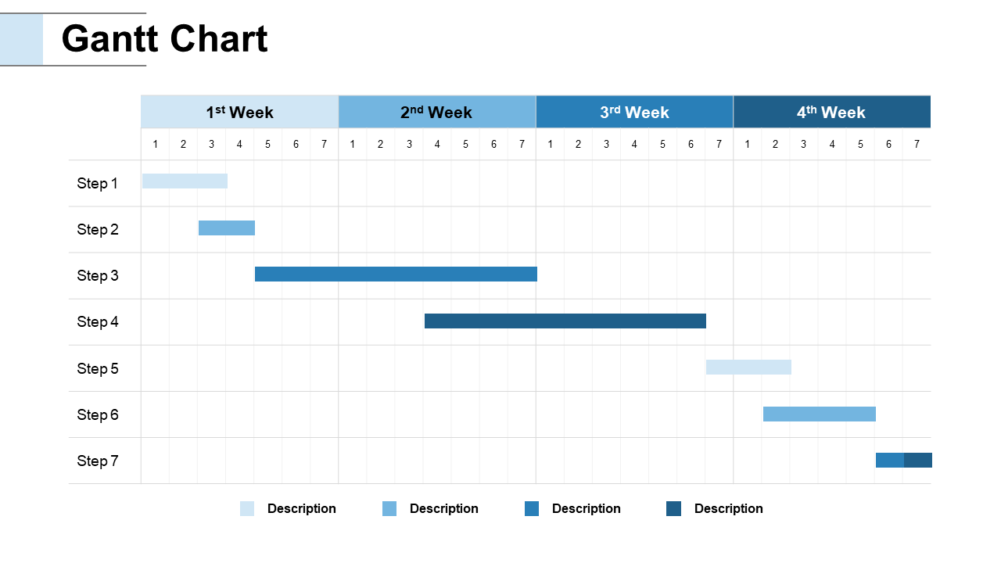 Project Roadmap vs. Gantt Charts with Top 10 Templates