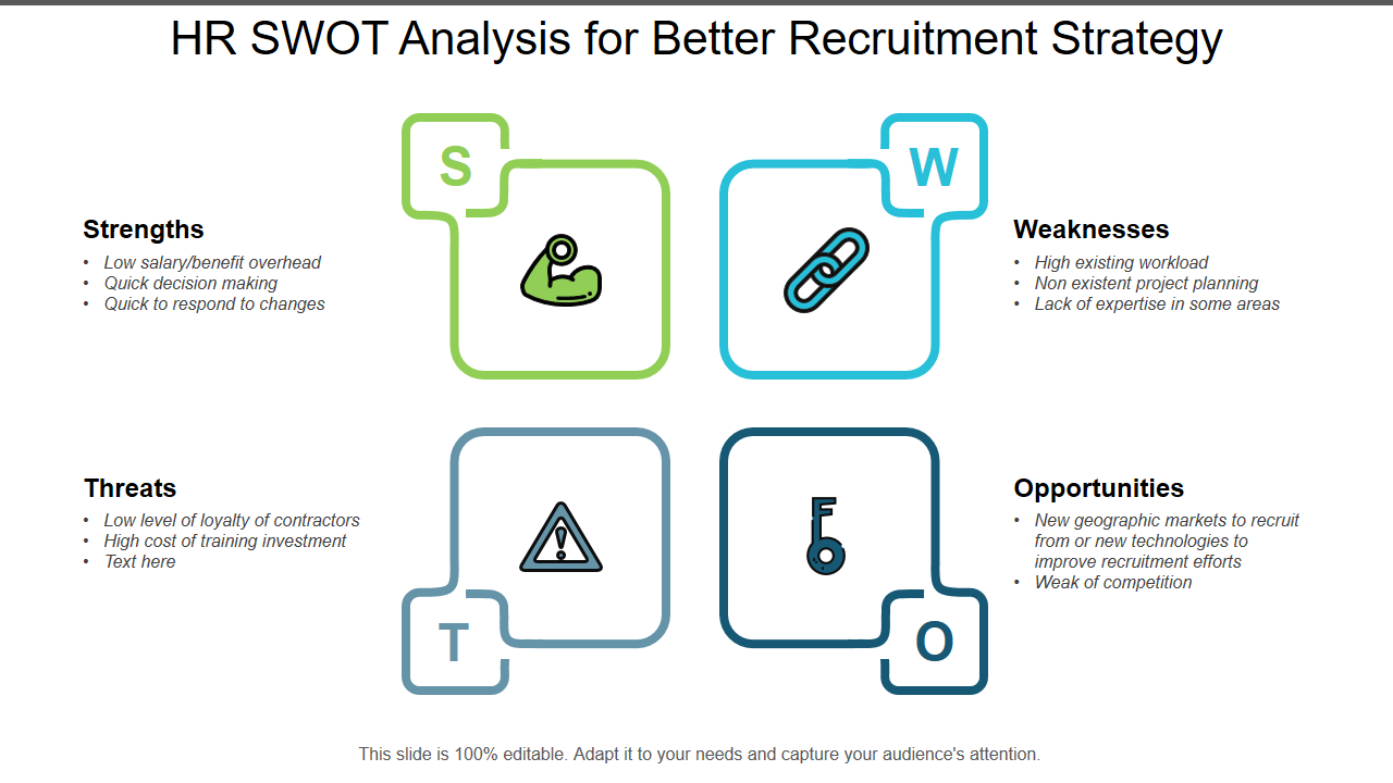 HR SWOT Analysis for Better Recruitment Strategy 