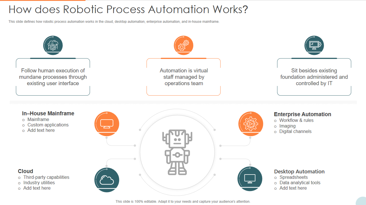 How does Robotic Process Automation Works