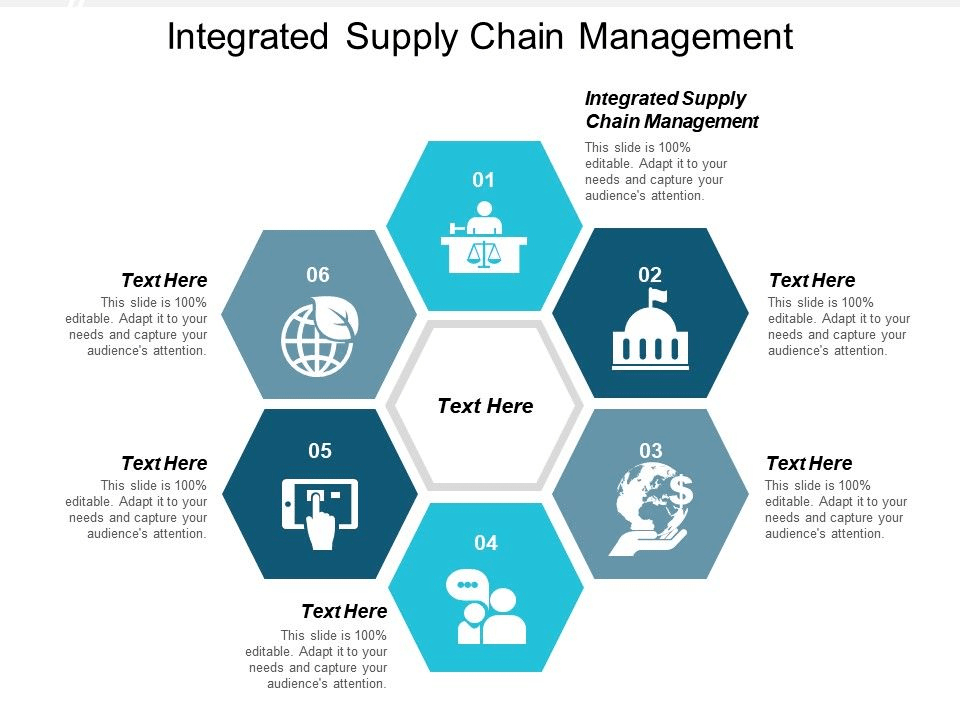 Integrated Supply Chain Management Infographic PPT