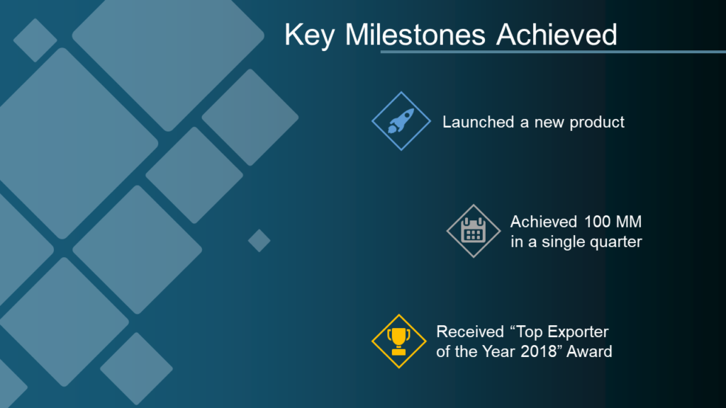 Key Milestones Achieved Business Team Achievements