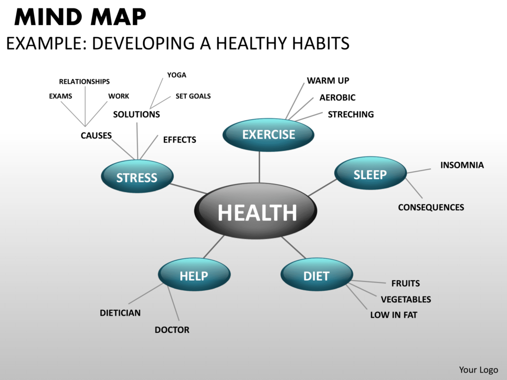 Mental Health Mind Map