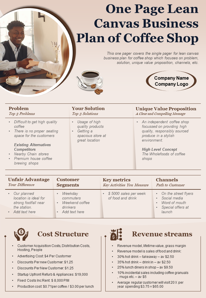 One Page Lean Canvas Business Plan Of Coffee Shop Presentation Report Infographic PPT PDF Document
