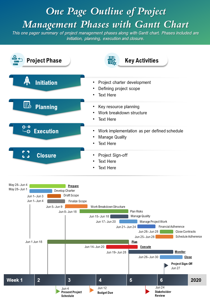 One Page Outline of Project Management Phases with Gantt Chart