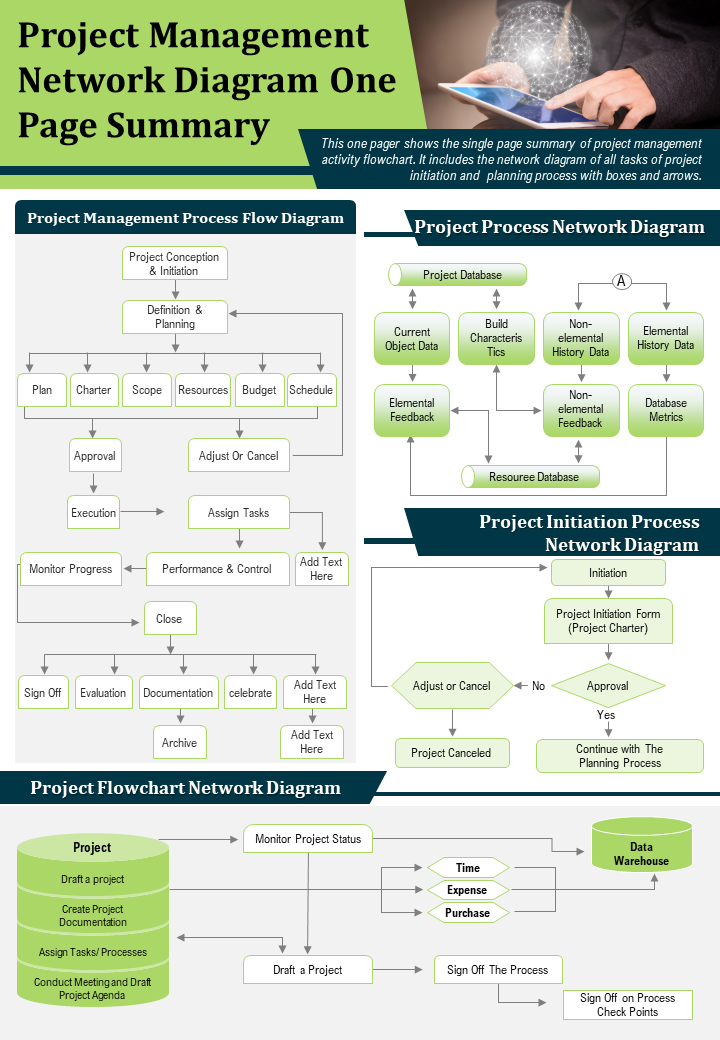 Project Management Network Diagram One Page Summary