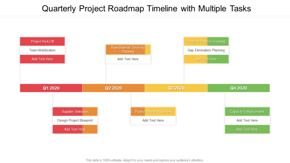 Quarterly Project Roadmap Timeline