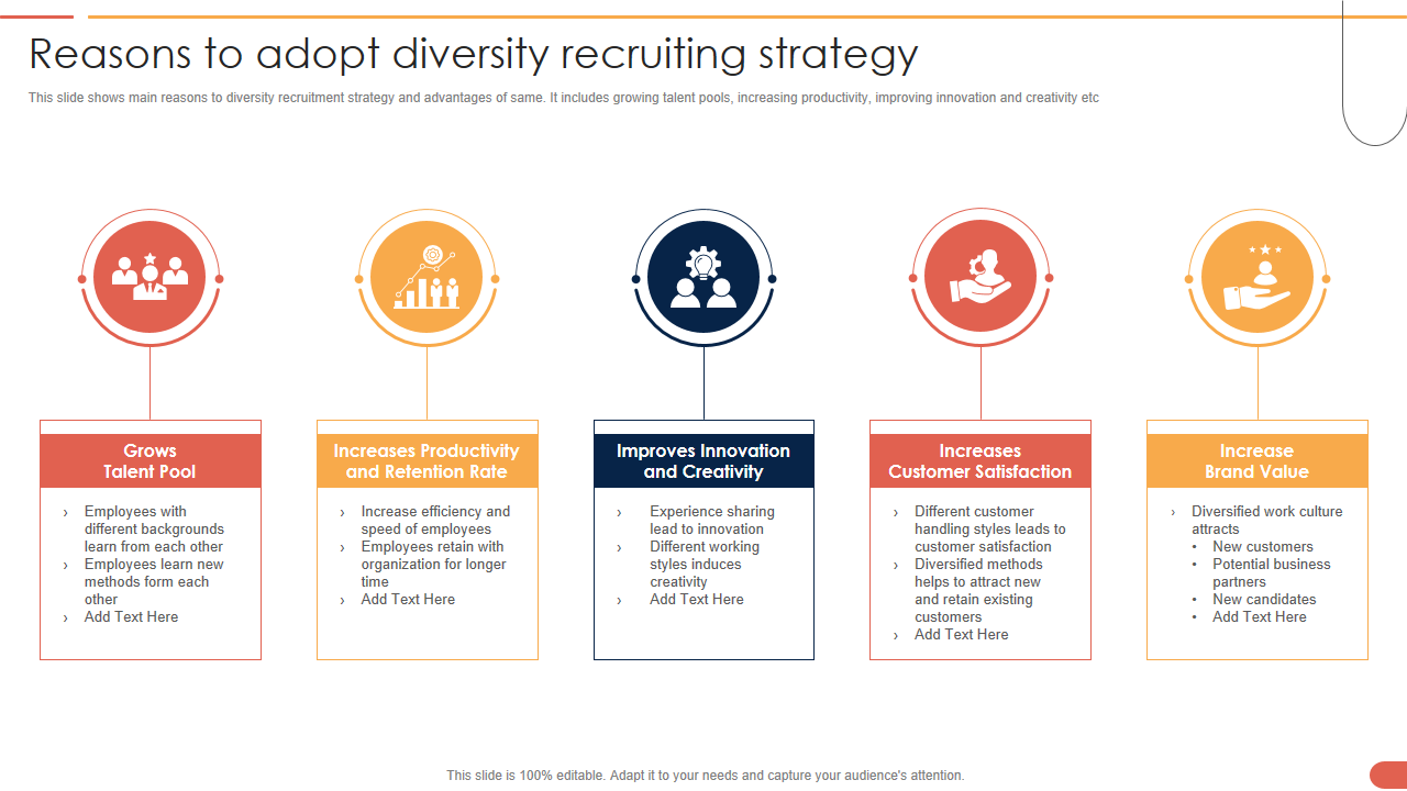 Reasons to adopt diversity recruiting strategy 