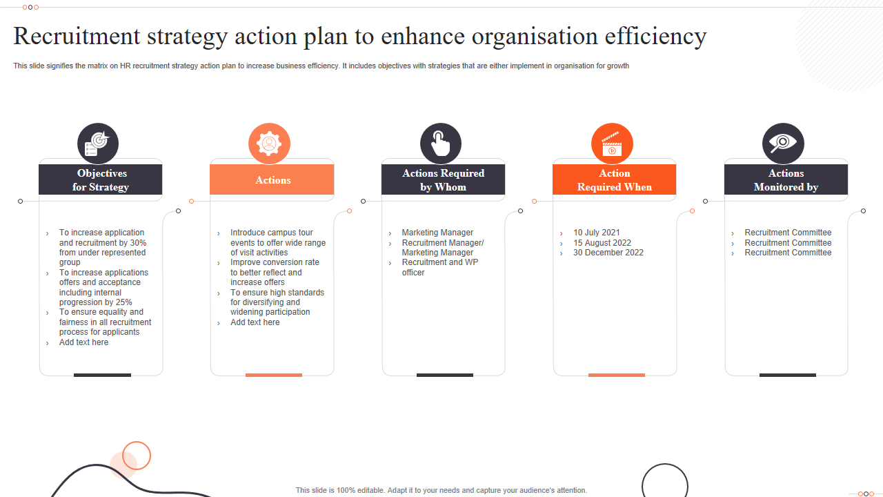 Recruitment strategy action plan to enhance organisation efficiency 