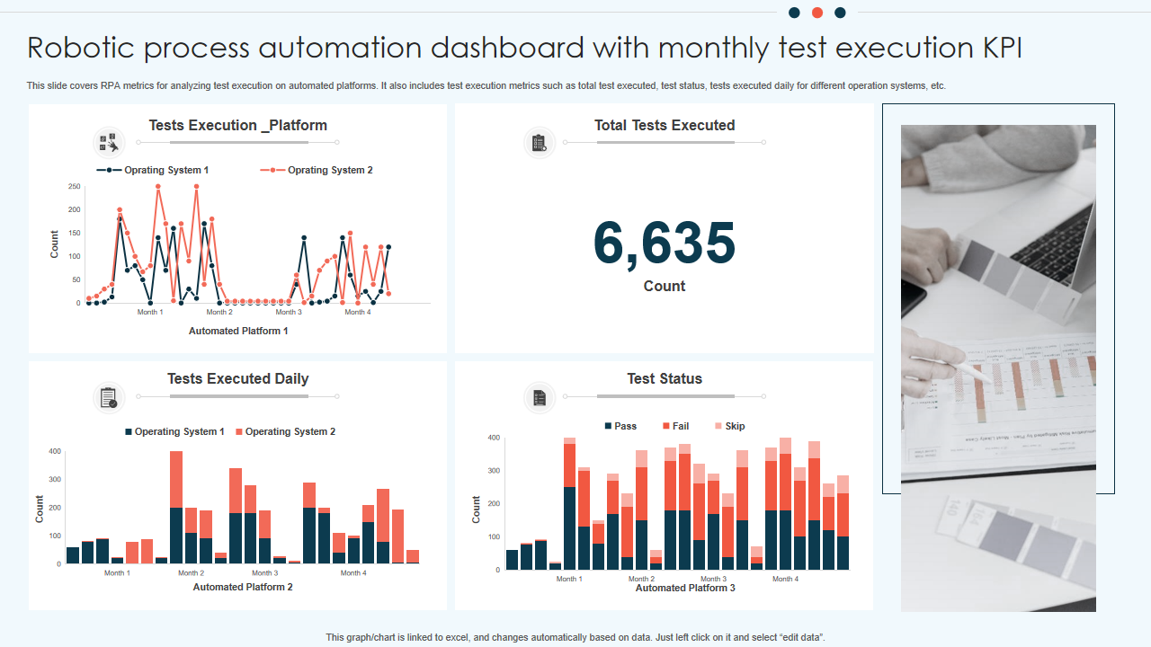 Robotic process automation dashboard with monthly test execution KPI