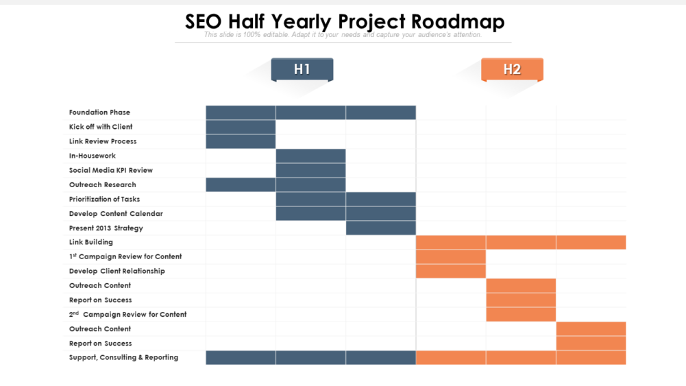 SEO Half Yearly Project Roadmap