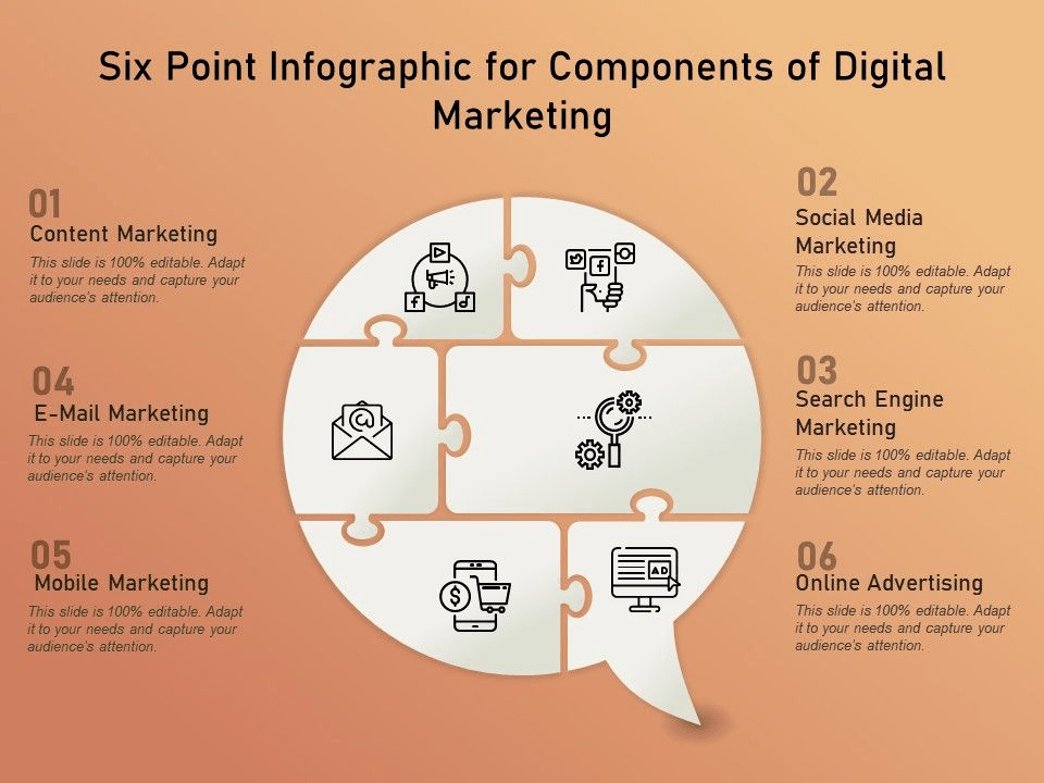 Six Point Infographic For Components Of Digital Marketing