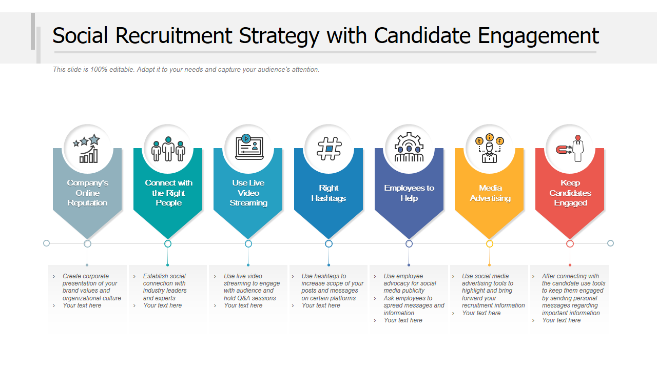 Social Recruitment Strategy with Candidate Engagement 
