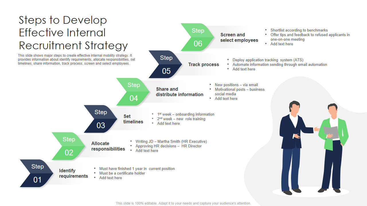 Steps to Develop Effective Internal Recruitment Strategy 