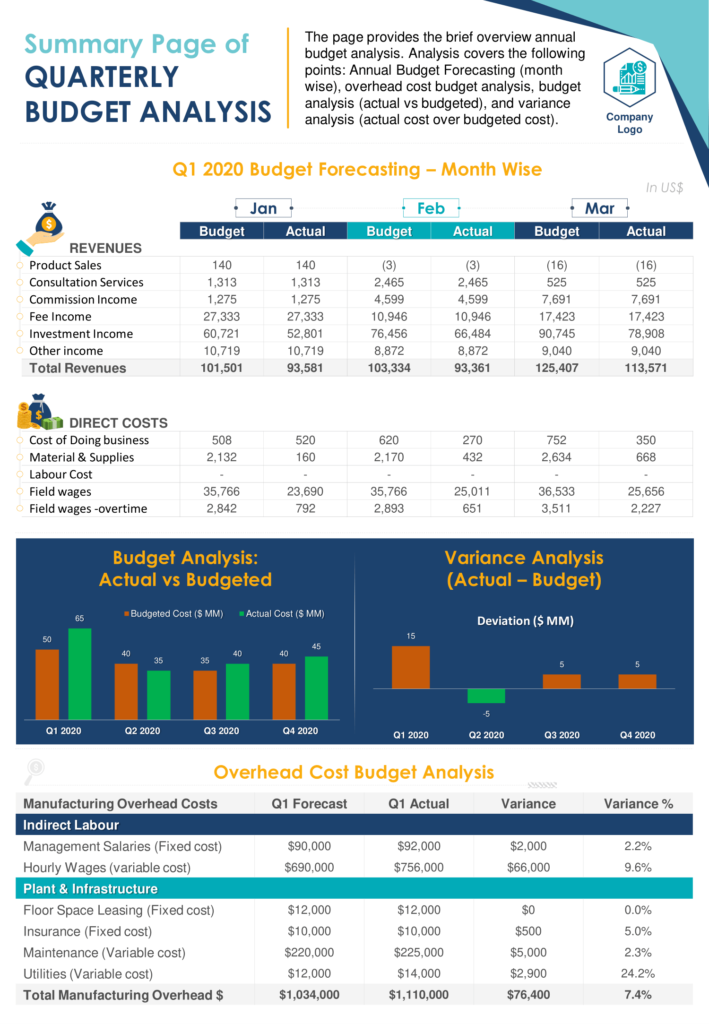 Summary Page Of Annual Budget Analysis