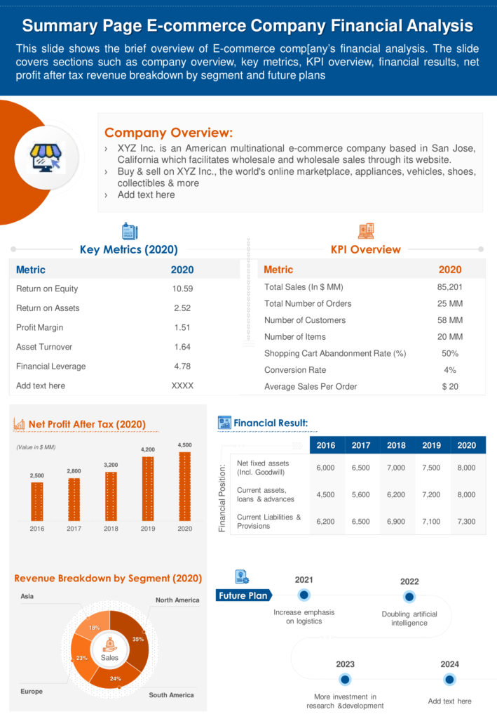 Summary Page eCommerce Company Financial Analysis