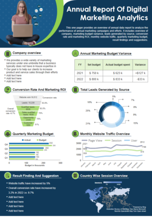 Annual Report Of Digital Marketing Analytics 