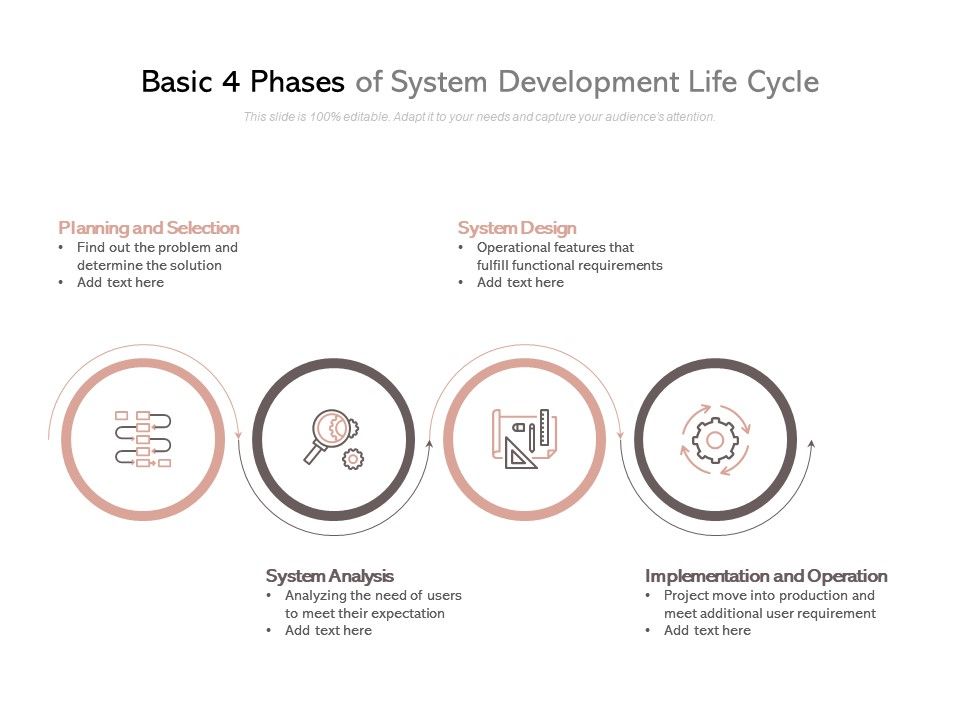 Basic 4 Phases Of System Development Life Cycle